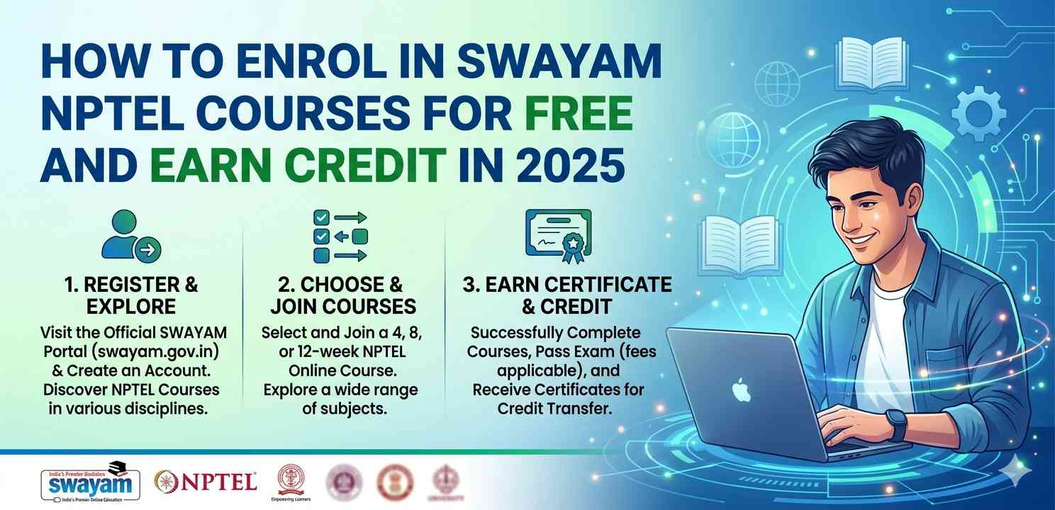 How to Enrol in SWAYAM NPTEL Courses for Free and Earn Credit in 2025