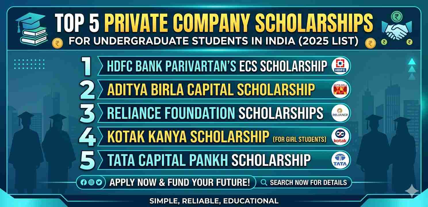 Top 5 Private Company Scholarships for Undergraduate Students in India (2025 List)