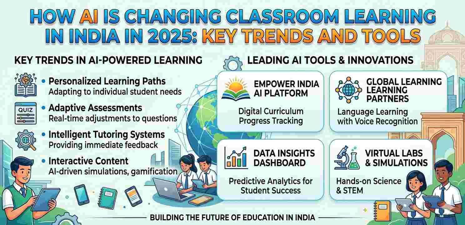 AI in Classroom Learning in India in 2025: 7 Powerful Trends and Essential Tools Transforming Education