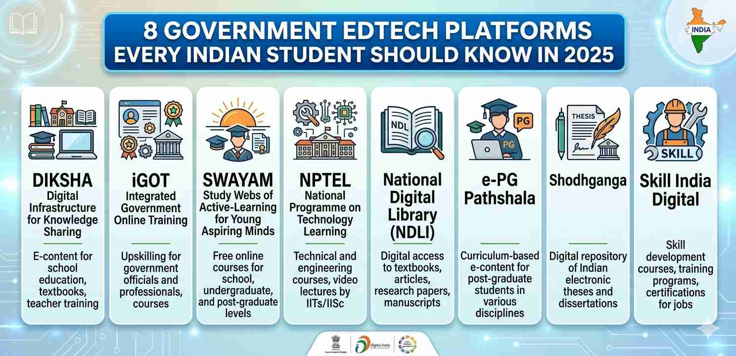8 Government EdTech Platforms Every Indian Student Should Know in 2025: Best DIKSHA, iGOT and More